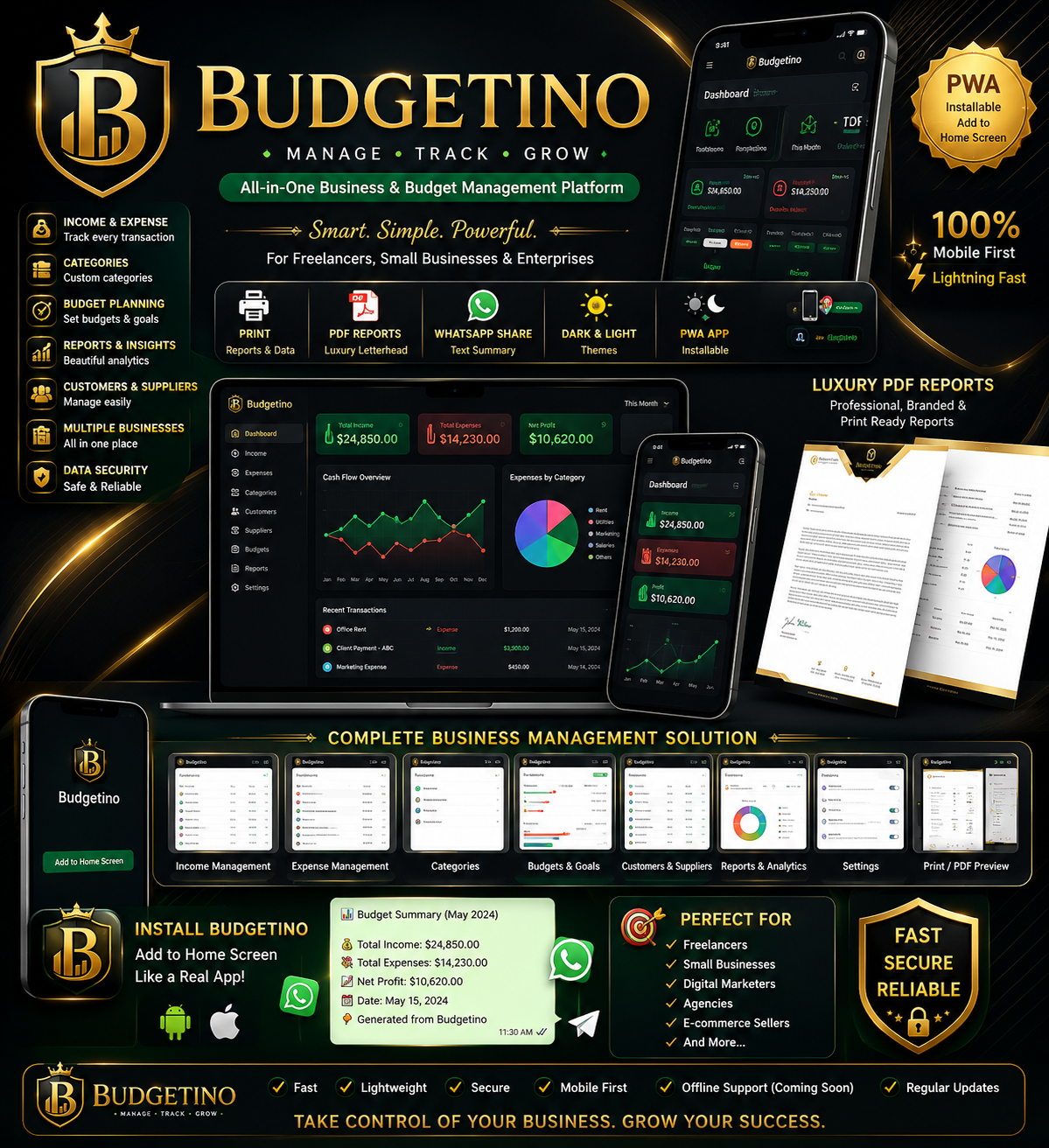 Budgetino 2