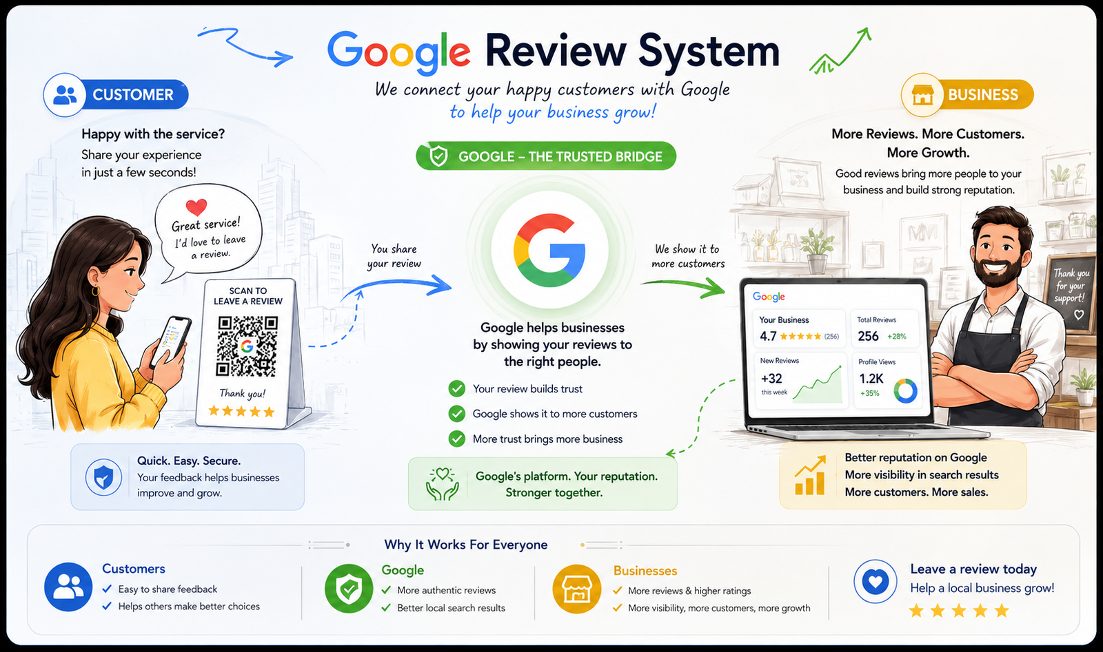 Review poster