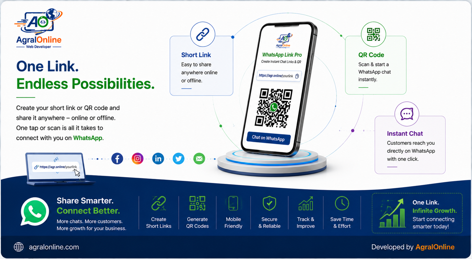 WhatsApp QR Generator